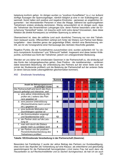 Download (2930Kb) - Wirtschaftsuniversität Wien