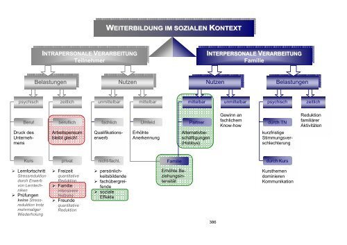 Download (2930Kb) - Wirtschaftsuniversität Wien