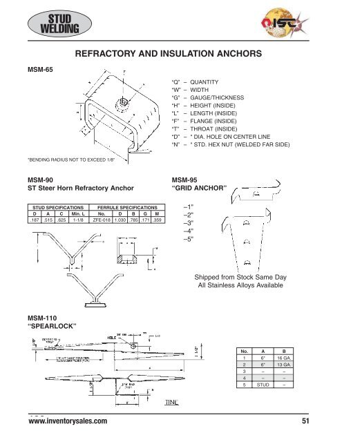 Stud Welding Catalog - Inventory Sales Company