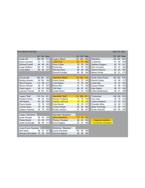 Black - Mansfield Independent School District