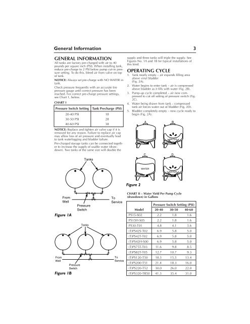 Pressure Tank Drawdown Chart