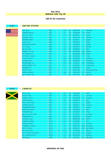 UNITED STATES JAMAICA End 2012 National ... - Athlestats 2010