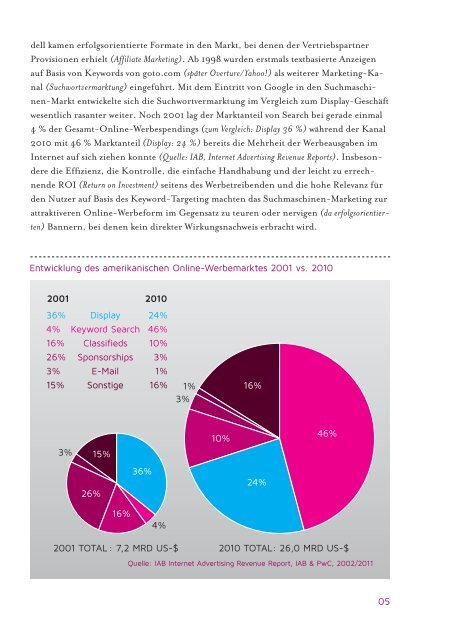 Die Zukunft des Display Advertising - Real Time Bidding einfach und ...