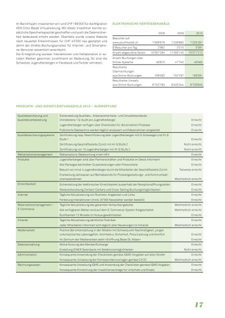 Geschäftsbericht 2010 - Nine Internet Solutions AG