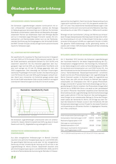 Geschäftsbericht 2010 - Nine Internet Solutions AG