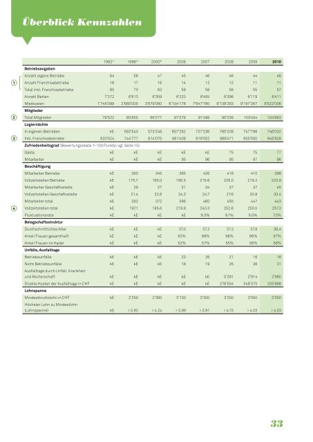 Geschäftsbericht 2010 - Nine Internet Solutions AG