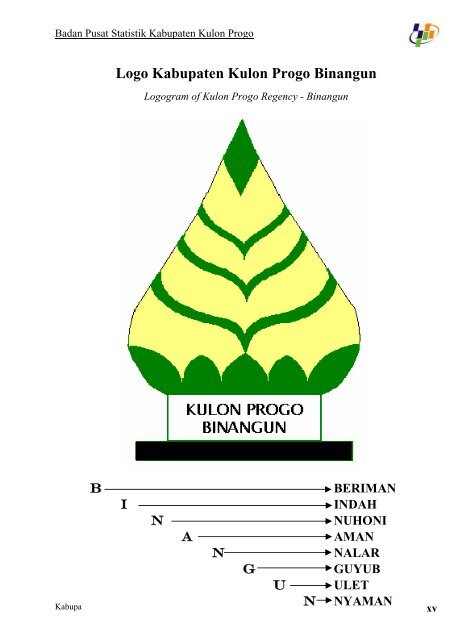 Pemerintah Kabupaten Kulon Progo