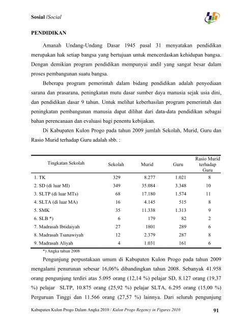 Pemerintah Kabupaten Kulon Progo