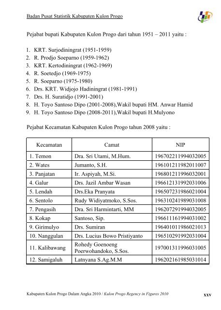 Pemerintah Kabupaten Kulon Progo