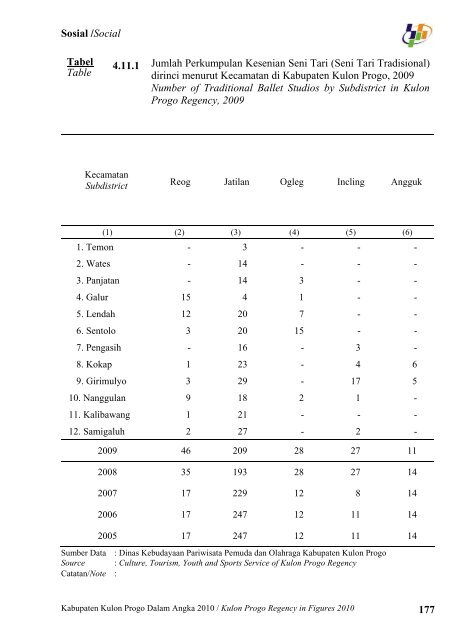 Pemerintah Kabupaten Kulon Progo