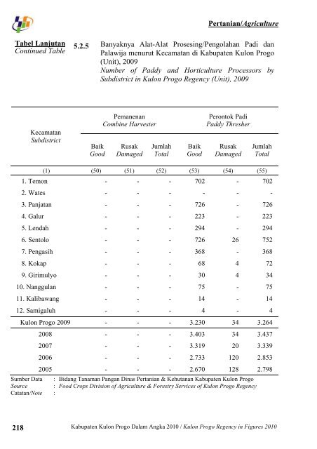 Pemerintah Kabupaten Kulon Progo