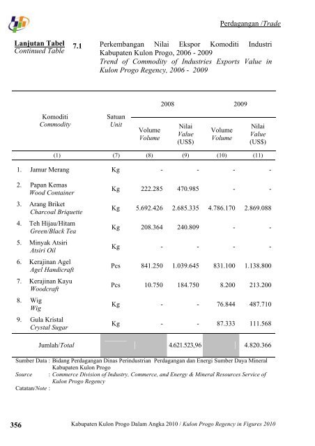 Pemerintah Kabupaten Kulon Progo