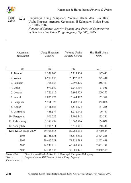 Pemerintah Kabupaten Kulon Progo