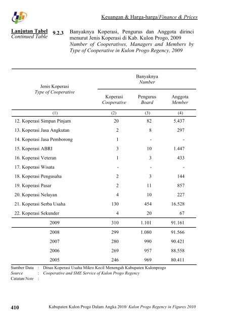 Pemerintah Kabupaten Kulon Progo