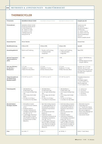 THERMOCYCLER - BIOspektrum