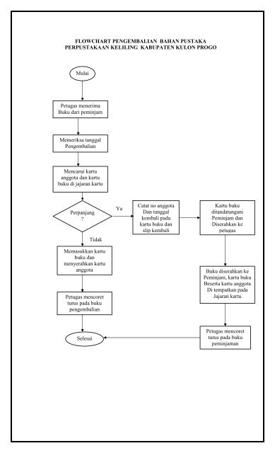 Download 63 Gambar Flowchart Perpustakaan  