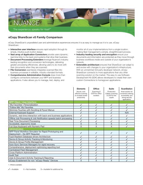nuance ecopy sharescan v5