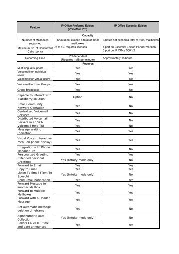 Avaya IP Office Voicemail Pro Embedded Vmail Comparison