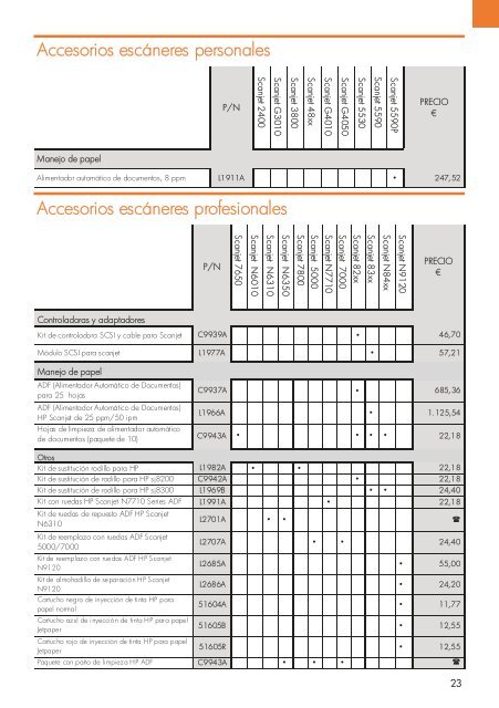 hp configurador - Inicio