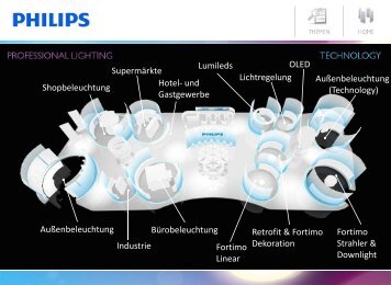 Außenbeleuchtung (Technology) OLED Lichtregelung ... - Philips