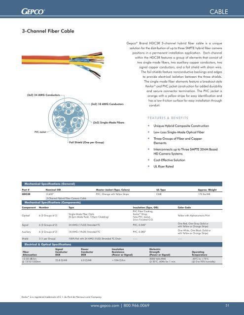 FIBER SYSTEM SOLUTIONS - Gepco