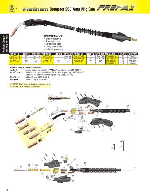 Compact 250 Amp Mig Gun - Profax