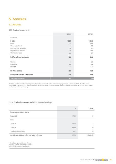 Activities (1,3 MB) - Colruyt Group