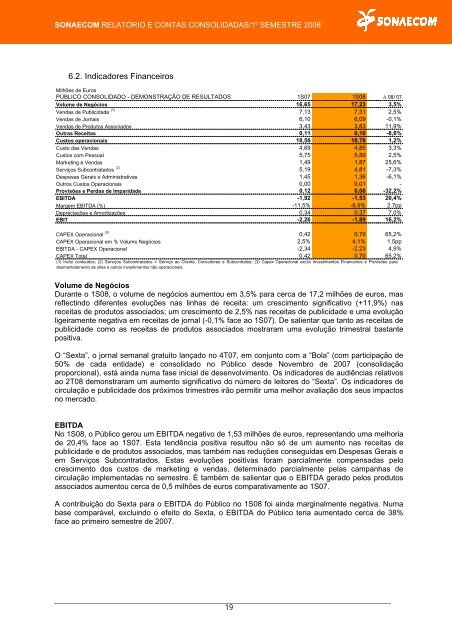 SONAECOM - SGPS, SA publica Relatório e Contas relativo - CMVM