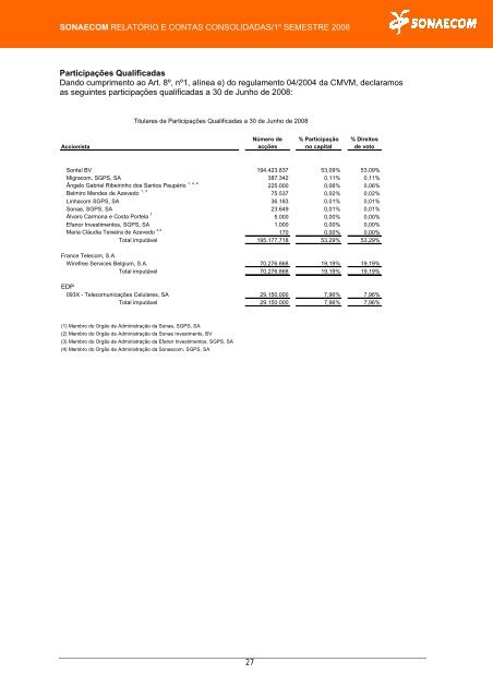 SONAECOM - SGPS, SA publica Relatório e Contas relativo - CMVM