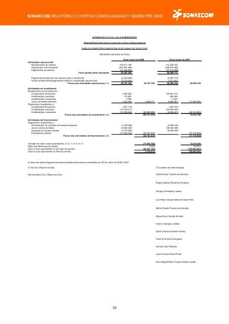 SONAECOM - SGPS, SA publica Relatório e Contas relativo - CMVM