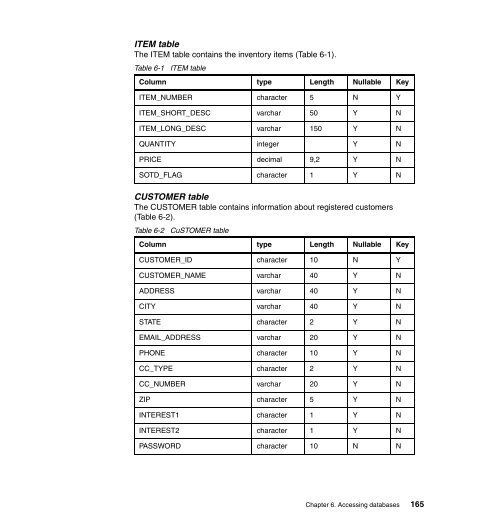 WebSphere Application Server - IBM Redbooks