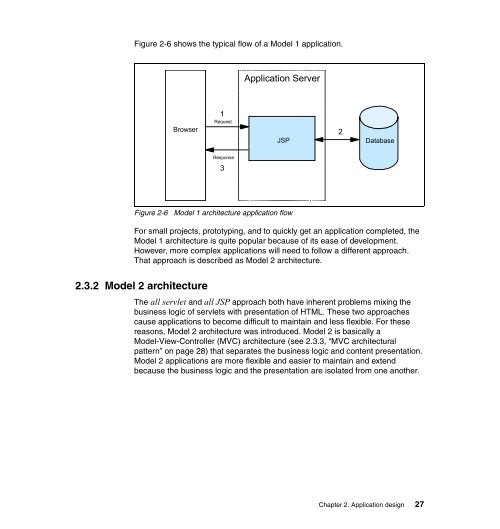 WebSphere Application Server - IBM Redbooks