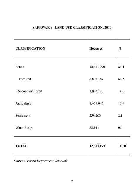 Facts and Figures 2011 - Sarawak State Planning Unit