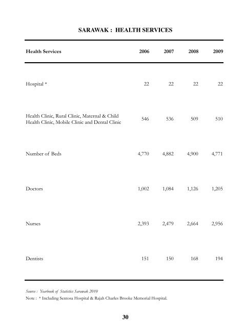 Facts and Figures 2011 - Sarawak State Planning Unit