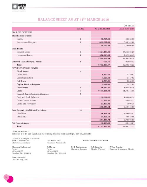 REC- 1-51.p65 - Rural Electrification Corporation Ltd.