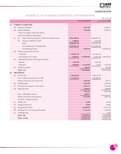 REC- 1-51.p65 - Rural Electrification Corporation Ltd.