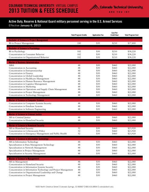 Colorado technical university - CTU Online Virtual Campus