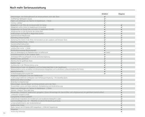 Octavia: Preisliste & Technische Daten - Skoda