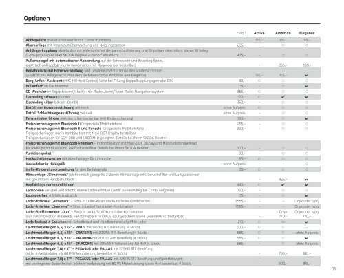 Octavia: Preisliste & Technische Daten - Skoda