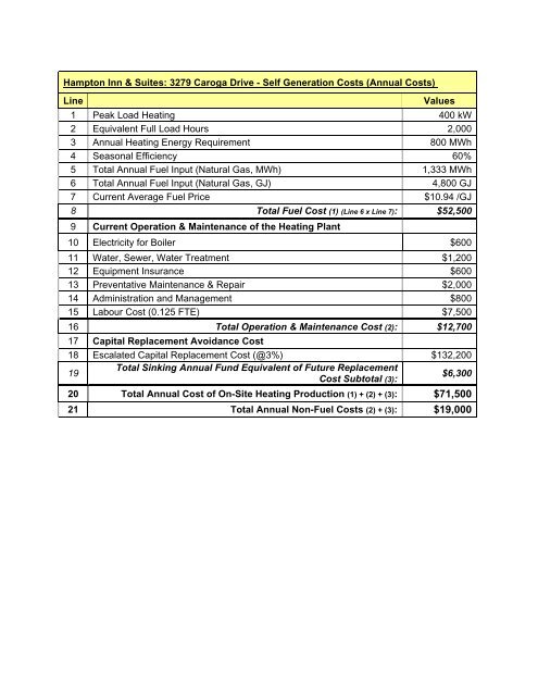 Project Green District Energy Feasibility Study - Partners in Project ...