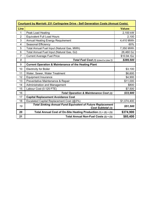 Project Green District Energy Feasibility Study - Partners in Project ...