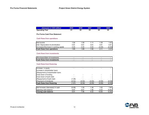 Project Green District Energy Feasibility Study - Partners in Project ...