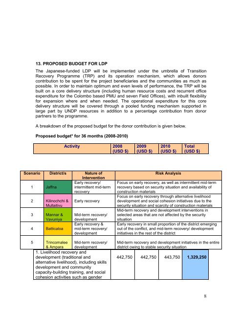 Concept Paper Livelihood Development Programme (LDP ... - UNDP