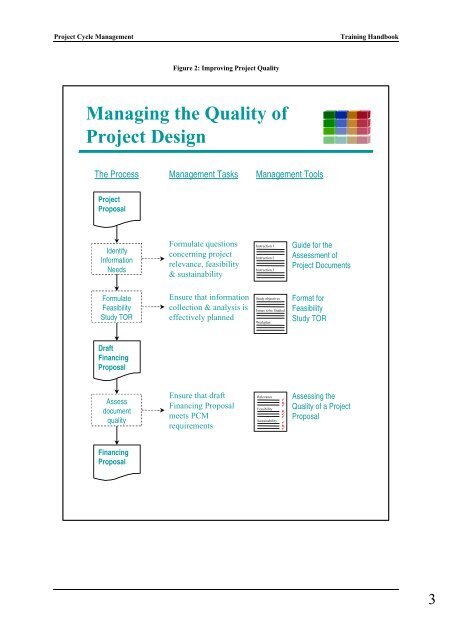 Project Cycle Management Training Handbook - CFCU