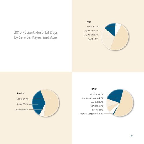 Healthcare - Community Hospital of the Monterey Peninsula