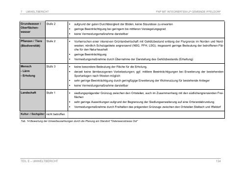 Flächennutzungsplans mit integriertem Landschaftsplan - Gemeinde ...