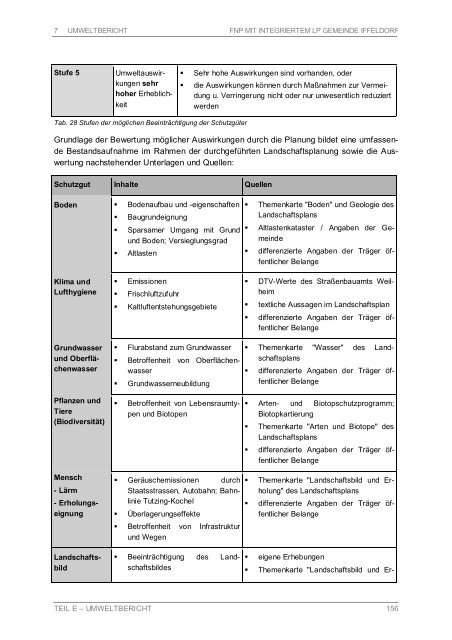 Flächennutzungsplans mit integriertem Landschaftsplan - Gemeinde ...