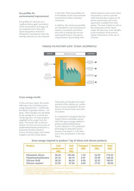 Eco-Profiles of Silicones - Silicones Science