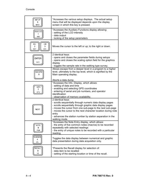 ENVI PRO OPERATION MANUAL - Scintrex