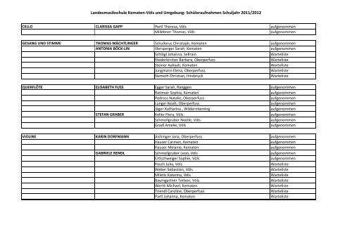 LMS Kematen-Völs_Schüleraufnahme 20112012